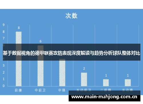 基于数据视角的德甲联赛攻防表现深度解读与趋势分析球队整体对比 基于数据视角的德甲联赛攻防表现深度解读与趋势分析球队整体对比